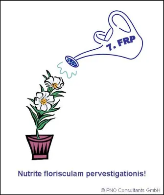 Bild: Forschungsförderung der EU für Wirtschaft und Wissenschaft 2007-2013