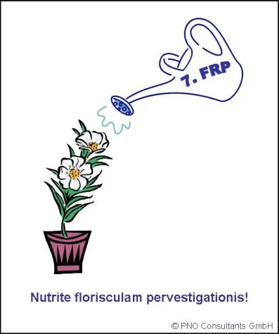 Bild: Forschungsförderung der EU für Wirtschaft und Wissenschaft 2007-2013