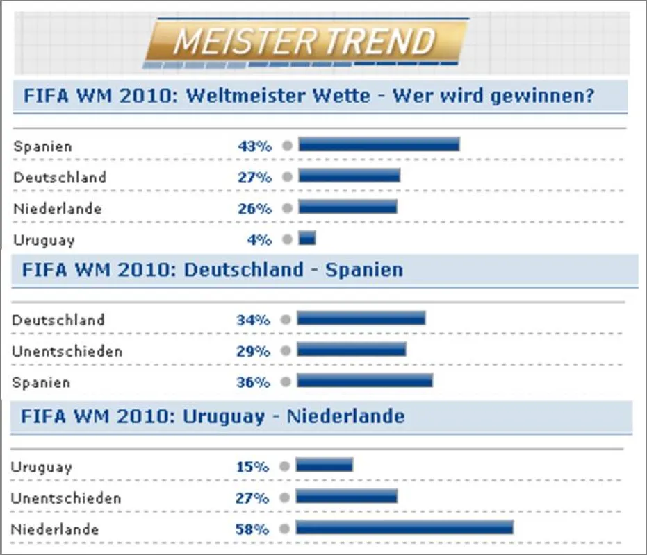 Spanien der neue Weltmeister?