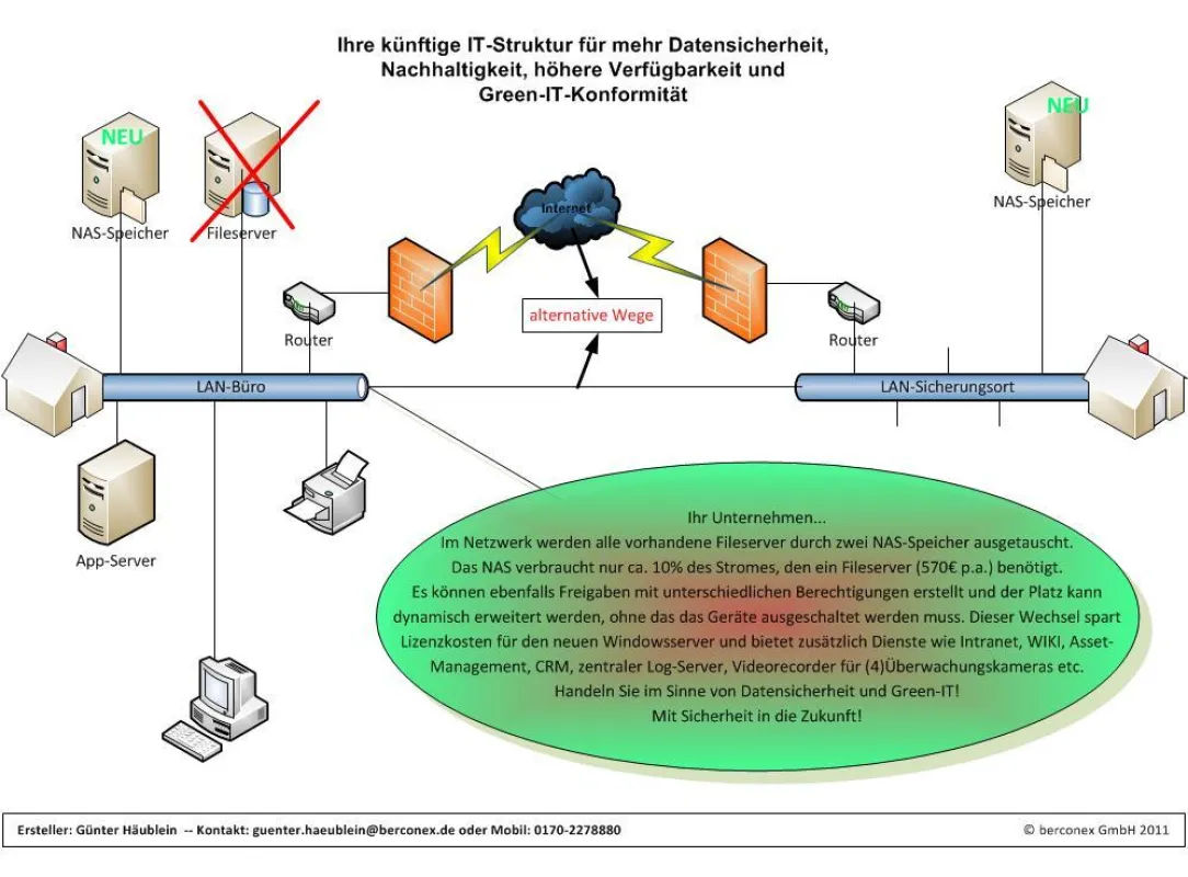 Beispiel: Datensicherung-energieeffizient-kostenoptimal