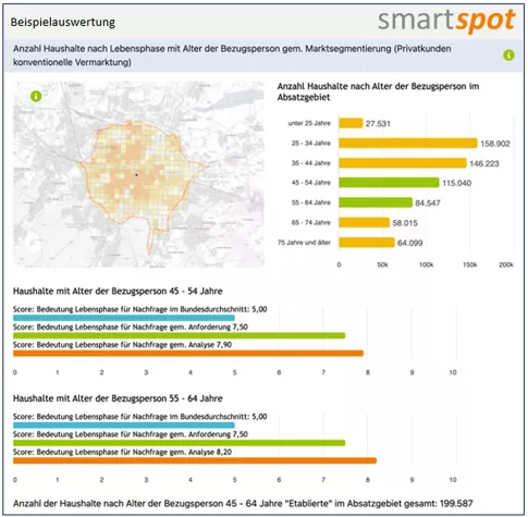 Warum sind manche Unternehmen erfolgreicher als andere? Bild: Warum sind manche Unternehmen erfolgreicher als andere?