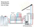 Bild: Geballte Energieeffizienz