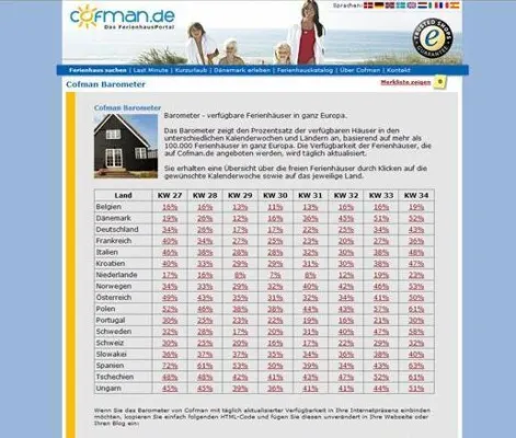 Bild: Neues Verfügbarkeits-Barometer auf Cofman.de - Freie Ferienhäuser auf einen Blick