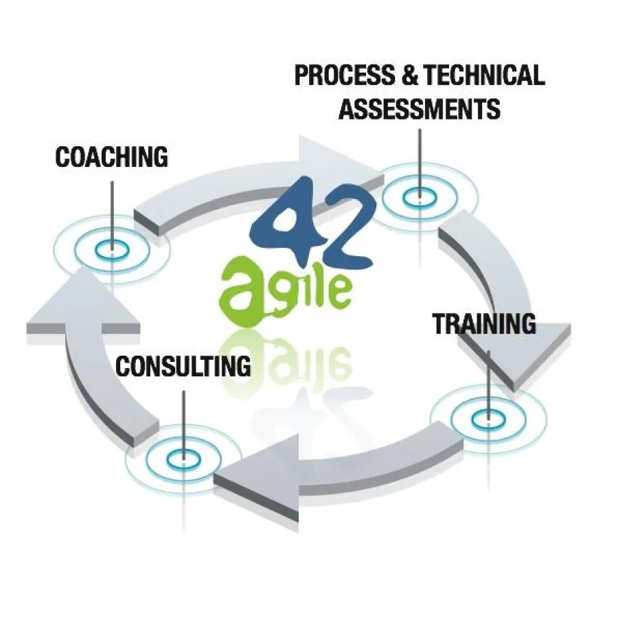 End-to-End Vorgehen von agile42