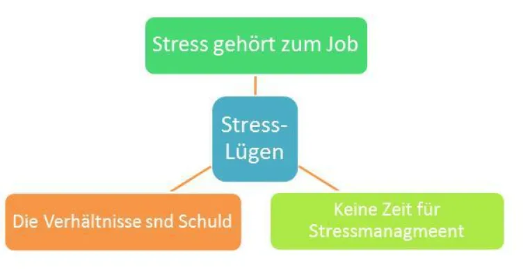 Bild: Süchtig nach Stress