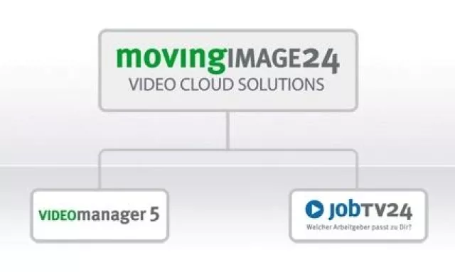 Bild: Wachstumssegment Online Video Cloud: JobTV24 heißt jetzt MovingIMAGE24 GmbH