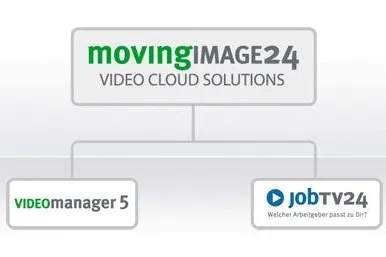 Wachstumssegment Online Video Cloud: JobTV24 heißt jetzt MovingIMAGE24 GmbH Bild: Wachstumssegment Online Video Cloud: JobTV24 heißt jetzt MovingIMAGE24 GmbH