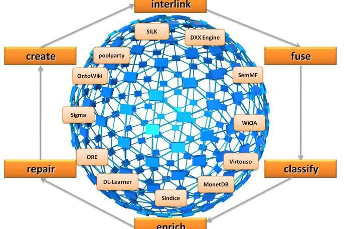 Bild: Europäisches Leitprojekt für Linked Open Data veröffentlicht neues Softwarepaket für die Nutzung offener Daten