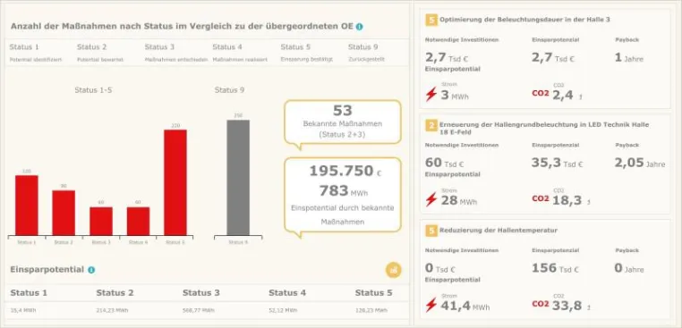 Bild: Energiemanagementsystem unterstützt bei ISO 50001 Zertifizierung