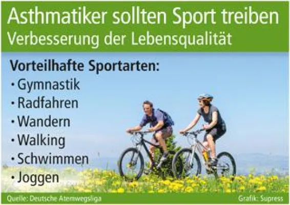 Bild: Asthmatiker sollten Sport treiben