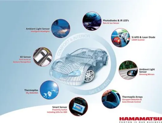 Bild: Digitalisierung bringt das Licht ins Auto: Optoelektronik für Automotive immer wichtiger