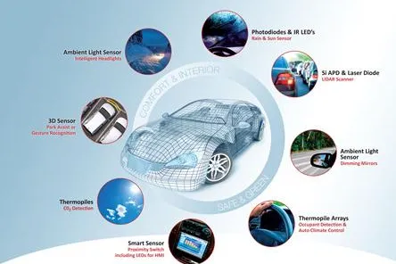 Digitalisierung bringt das Licht ins Auto: Optoelektronik für Automotive immer wichtiger Bild: Digitalisierung bringt das Licht ins Auto: Optoelektronik für Automotive immer wichtiger