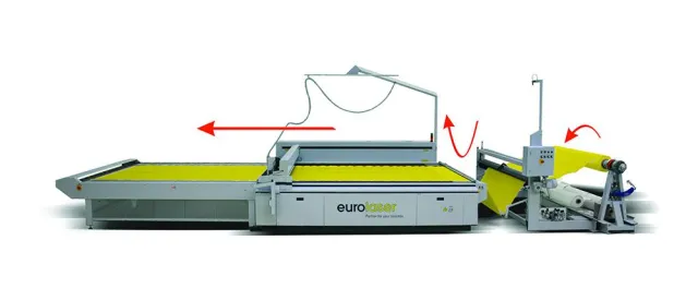 Bild: Leistungsstarke CO2-Laser Cutter