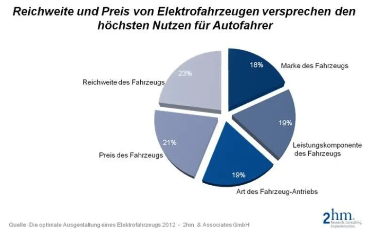 Bild: Diesel-Kraftstoff bietet Autofahrer noch höchsten Nutzen
