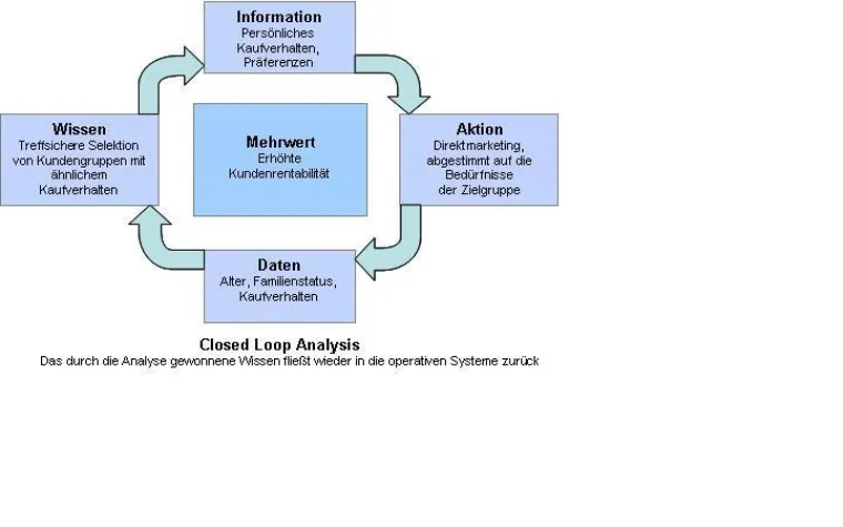 Bild: Versandhandel: PLM und Kampagnenmanagement treffen Business Intelligence