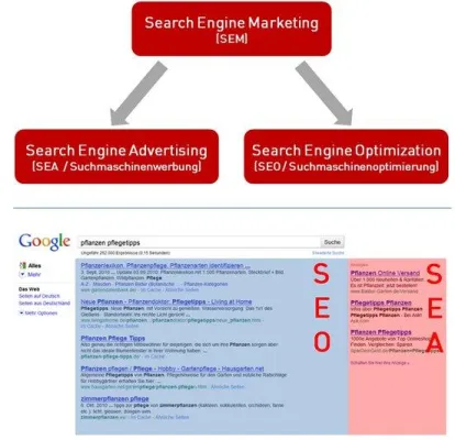 Bild: Alle Macht den Suchmaschinen?