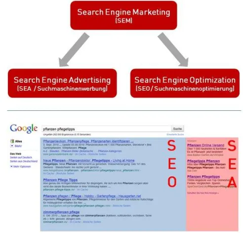 Bild: Alle Macht den Suchmaschinen?