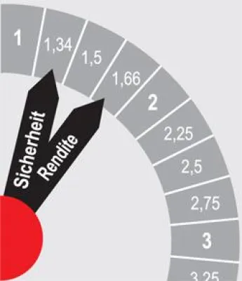 Bild: Analyse - Bestnote für den SVF Private Equity Select IV