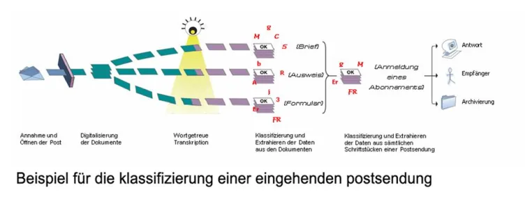Bild: A2iA führt DocumentReader Version 3.0 ein