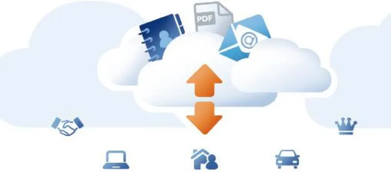 Bild: Enterprise File Sync und Share ein IT-Top Thema 2015 – SSP Europe Checkliste zu Vorteilen und Risiken