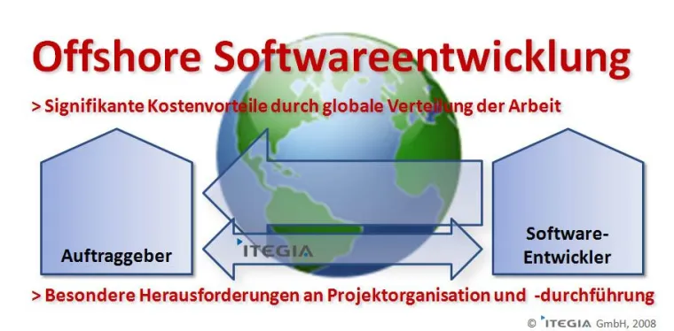 Bild: Kosteneffiziente Offshore-Softwareentwicklung wird für den Mittelstand immer interessanter