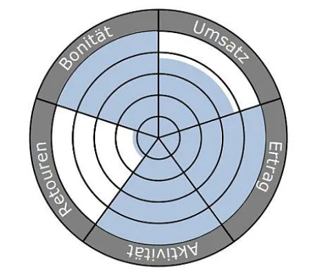 Bild: eNVenta ERP 3.8: Rückenwind für den Verkauf