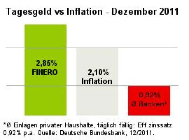 Bild: Preissteigerung: Wie Verbraucher die Inflation auch 2012 schlagen können