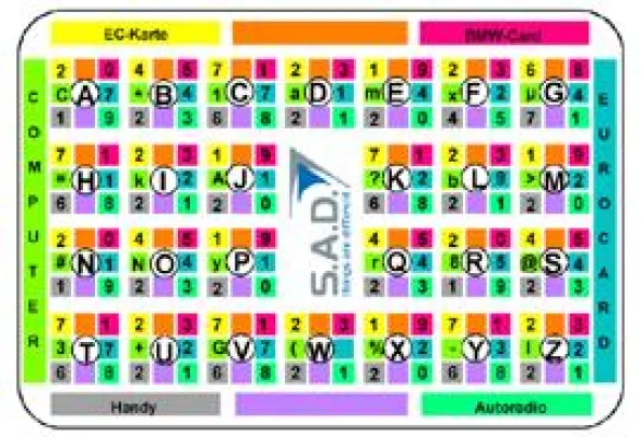 Bild: CodeStar bringt Transparenz ins Passwort-Dickicht - Ein Codewort merken und bis zu acht Passwörter parat haben