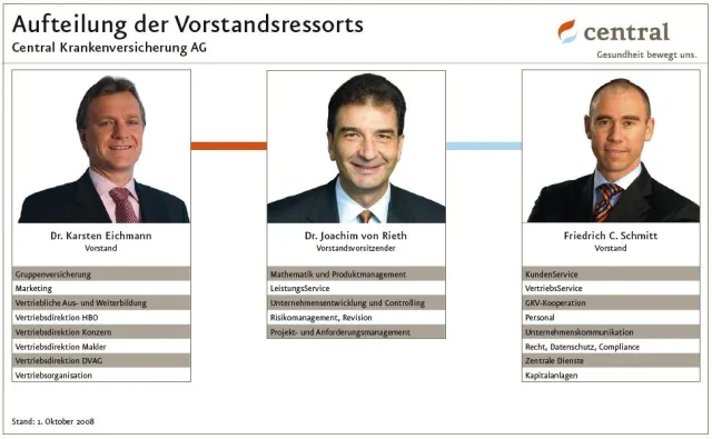 Umstrukturierung im Central Vorstand Bild: Umstrukturierung im Central Vorstand