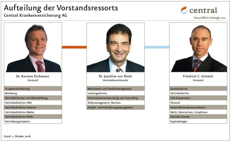 Bild: Umstrukturierung im Central Vorstand