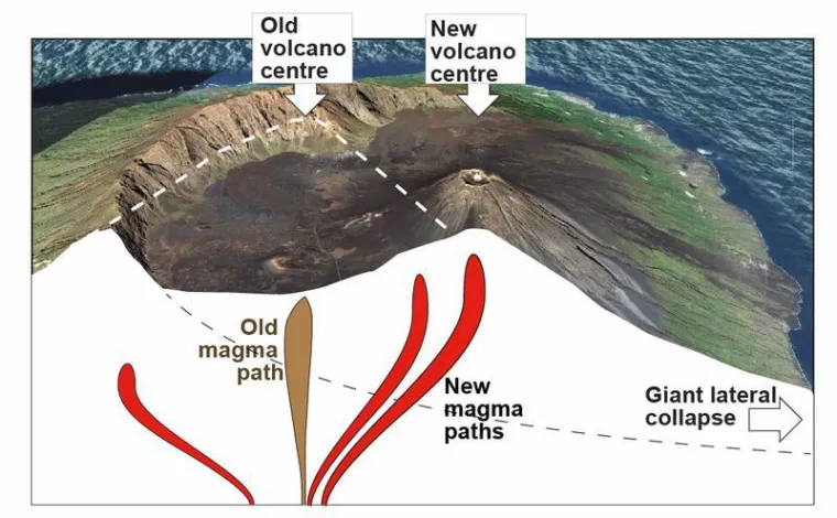 Bild: Magma sucht sich nach Flankenkollaps neue Wege