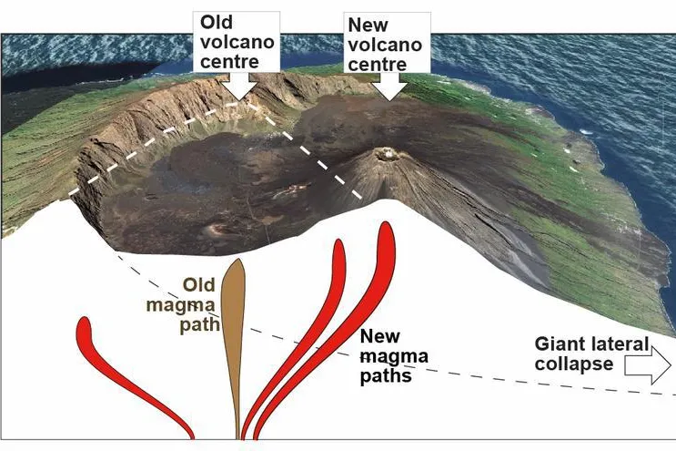 Bild: Magma sucht sich nach Flankenkollaps neue Wege