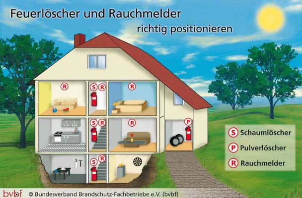 Bild: bvbf: Rauchmelder und Feuerlöscher - Aktiver Brandschutz für Haus und Familie
