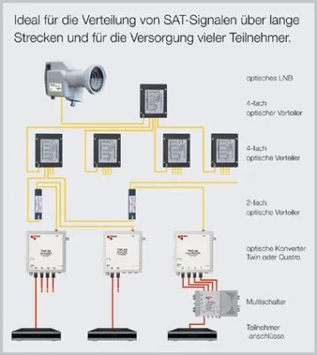 „Leerstand? Kennen wir nicht!“ Bild: „Leerstand? Kennen wir nicht!“