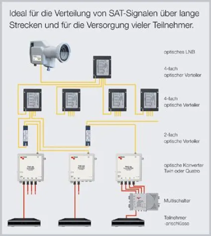Bild: „Leerstand? Kennen wir nicht!“