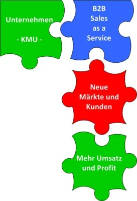 Bild: KMU-Schlüssel für Umsatzsteigerung