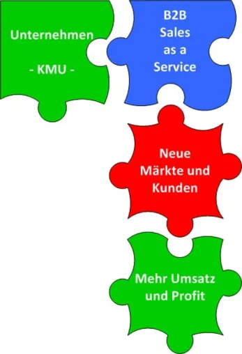 Bild: KMU-Schlüssel für Umsatzsteigerung