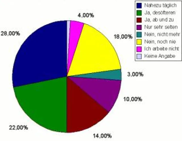 Bild: Mobbing in deutschen Unternehmen weit verbreitet
