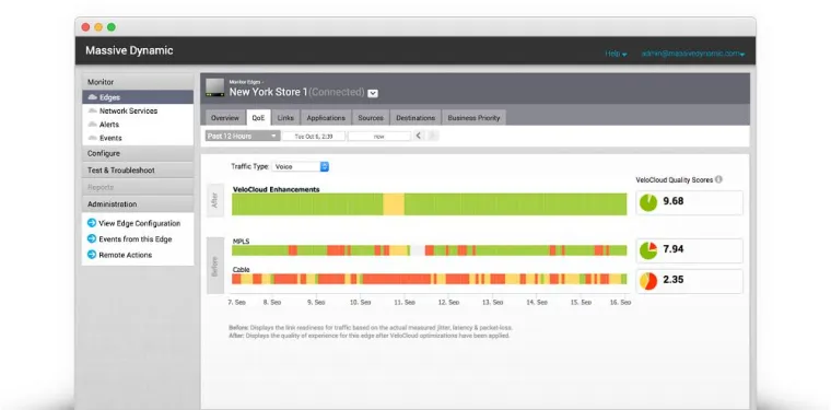 Bild: Gebündelte Vernetzung zweier Standorte: Die SD-WAN P2P Verbindung von becom