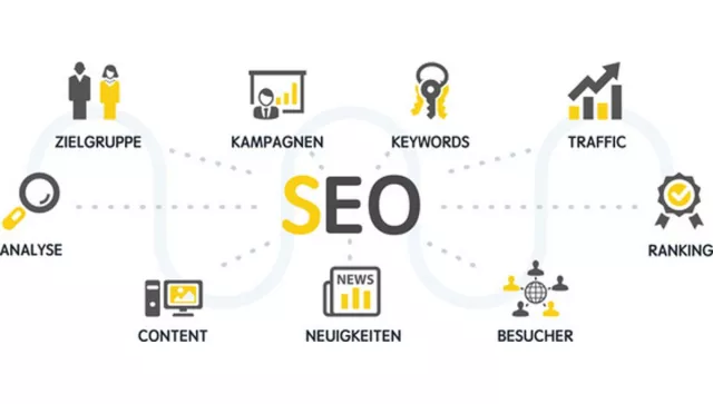 Pressearbeit und Suchmaschinenoptimierung - untrennbar miteinander verbunden Bild: Pressearbeit und Suchmaschinenoptimierung - untrennbar miteinander verbunden