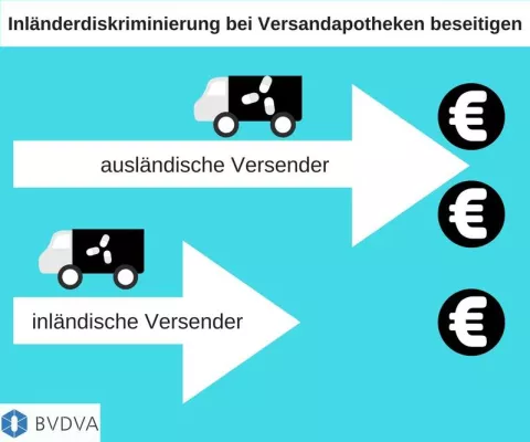 Bild: Inländerdiskriminierung bei Versandapotheken beseitigen