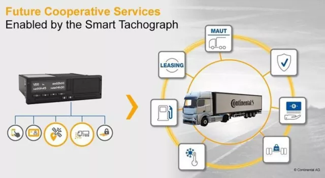 Mobilitätspaket I: Continental arbeitet bereits am Digitalen Tachographen "DTCO 4.1" Bild: Mobilitätspaket I: Continental arbeitet bereits am Digitalen Tachographen "DTCO 4.1"