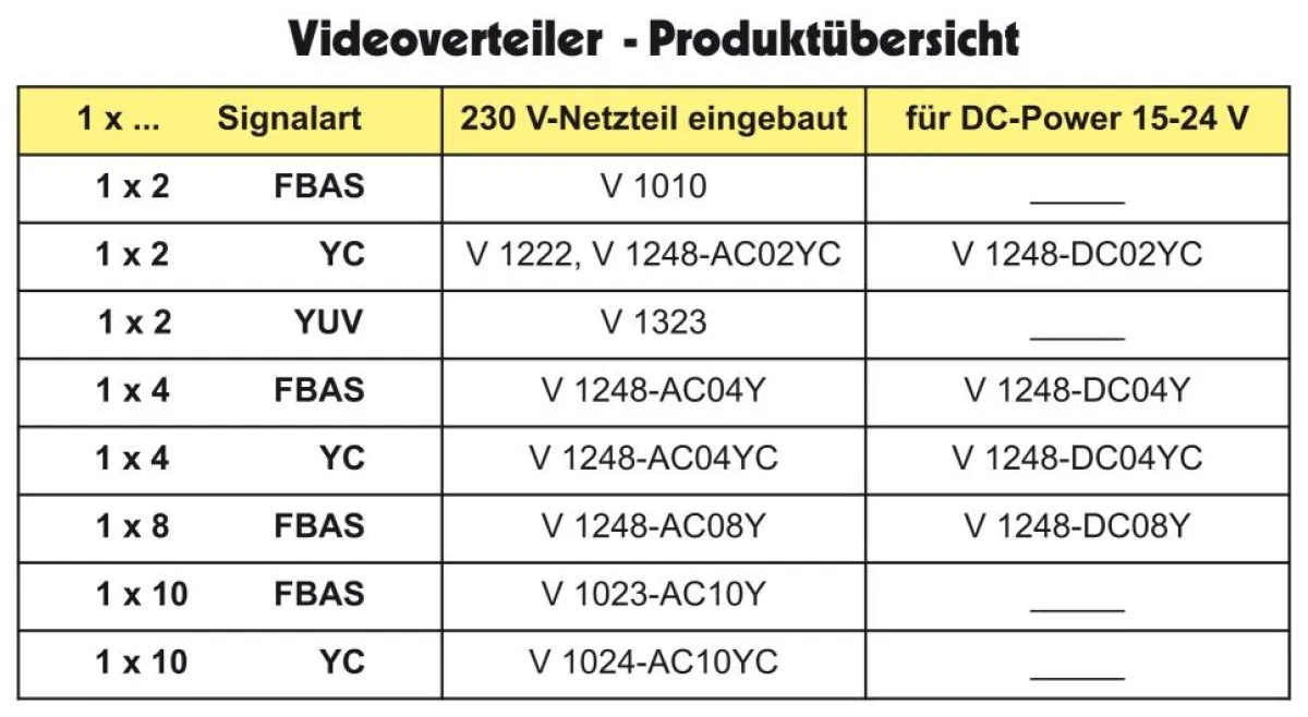 Video-Verteiler-Produktübersicht von ViTecco