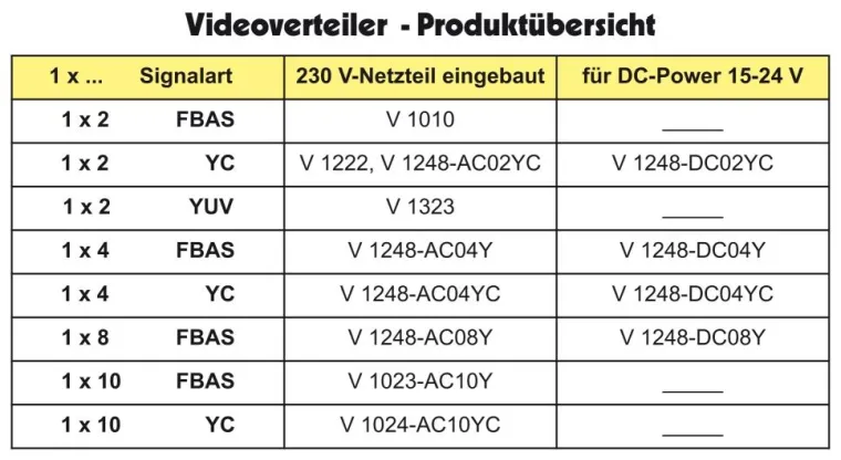 Bild: Video-Verteiler für FBAS, YC und YUV von ViTecco