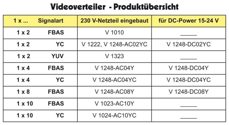 Video-Verteiler für FBAS, YC und YUV von ViTecco Bild: Video-Verteiler für FBAS, YC und YUV von ViTecco