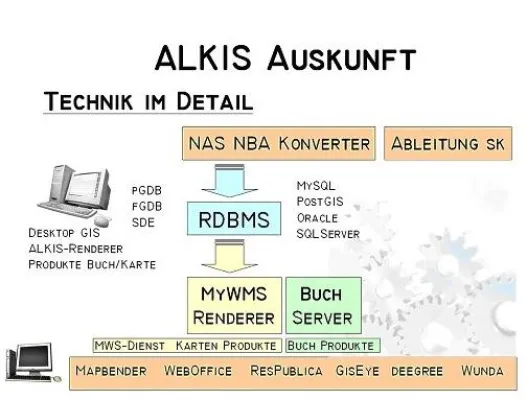 Bild: Amtliche, systemunabhängige ALKIS-Auskunft auf der Intergeo Halle 7A Stand B64