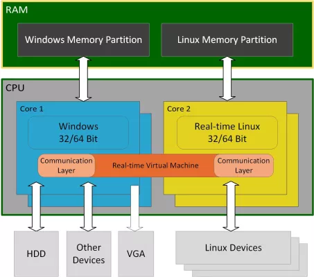Bild: Windows CE (Embedded Compact) end of life – migration path for real-time solutions