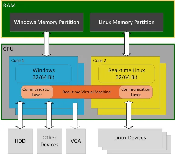 Windows CE (Embedded Compact) end of life – migration path for real-time solutions Bild: Windows CE (Embedded Compact) end of life – migration path for real-time solutions