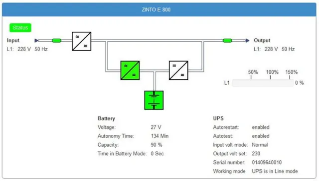 Bild: ZINTO E-Serie: Umfangreiches USV-Monitoring und Management