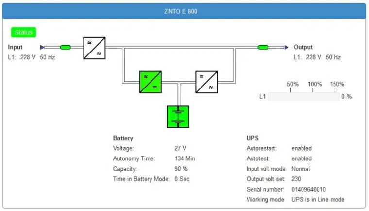 Bild: ZINTO E-Serie: Umfangreiches USV-Monitoring und Management